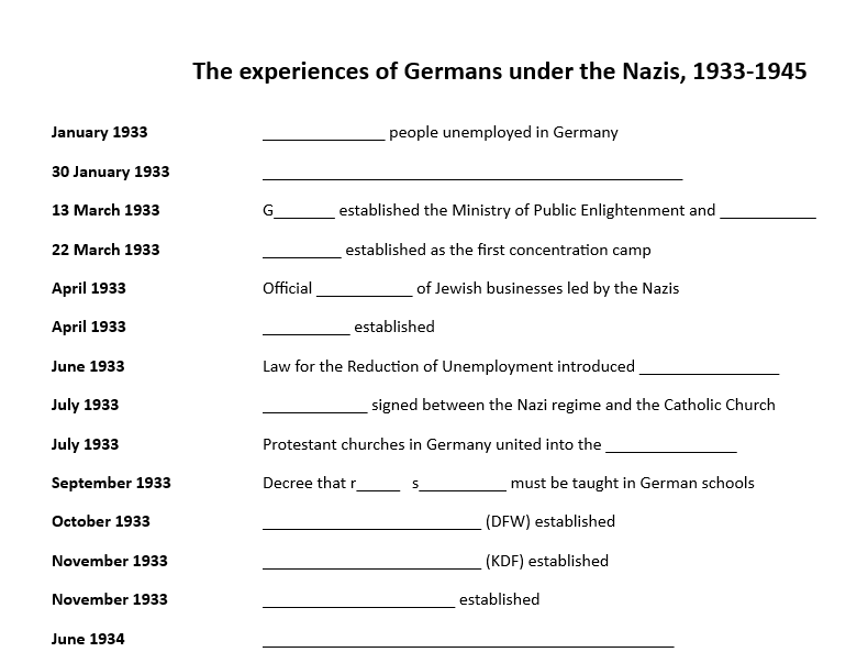Gap-fill timeline - Experiences of Germans under the Nazis (AQA GCSE history)