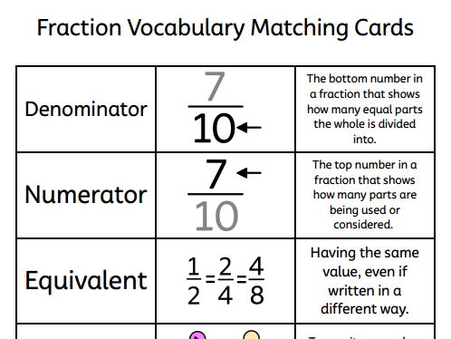 Fraction Vocabulary – Differentiated Matching Activities (3 Files)