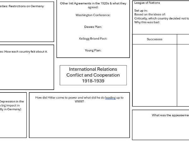 Revision Organisers International Relations 1918-1975