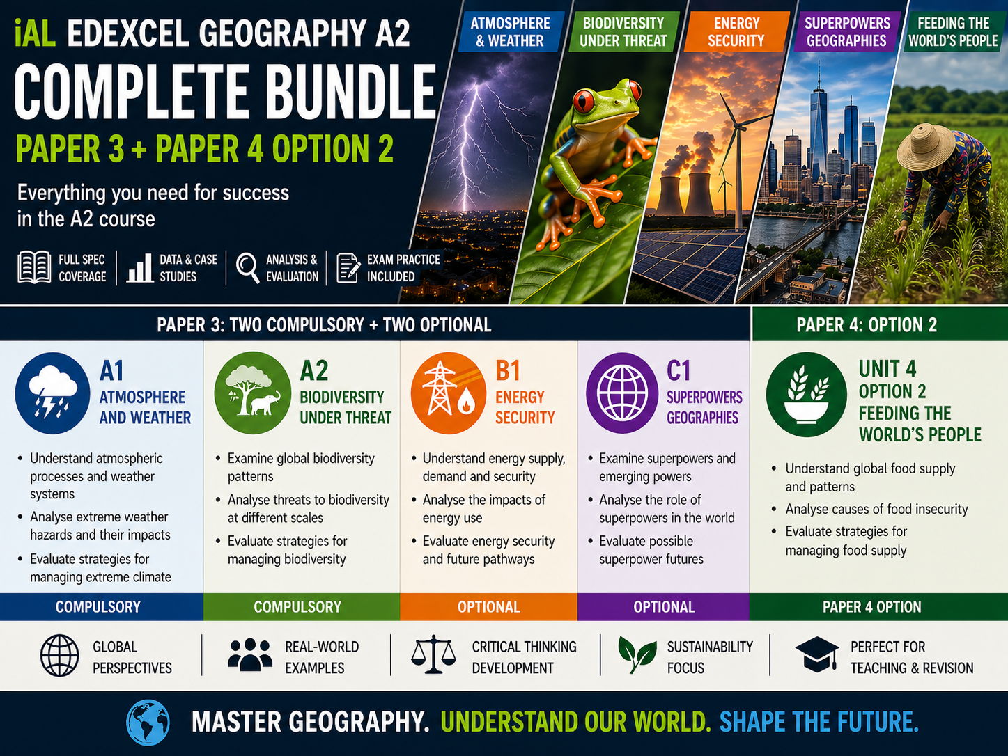 iAL Edexcel Geography - A2 BUNDLE (Paper 3 + Paper 4 Option 2)
