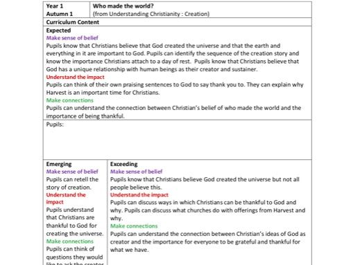 RE Assessment (Whole School Primary)