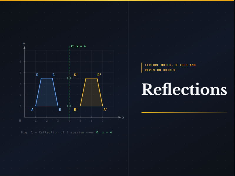 Reflection (Notes, Slide,Revision guide)