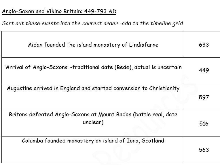 Anglo-Saxon & Viking Britain: Timeline activity