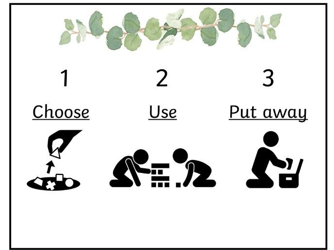 Choose Use Put Away sign botanical
