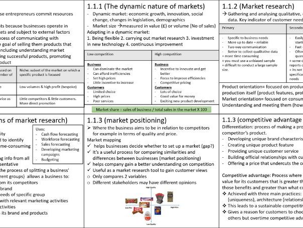 Entire notes for A level pearson edexcel Business (paper 1,2,3 ...