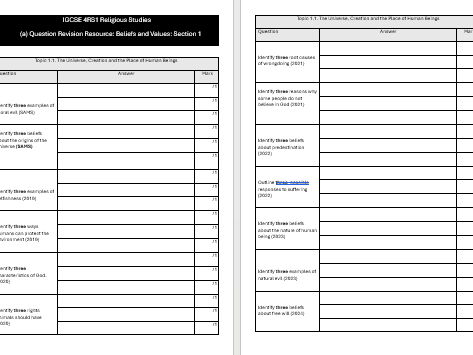 Edexcel IGCSE 4RS1 Paper 1 Past paper questions A and B