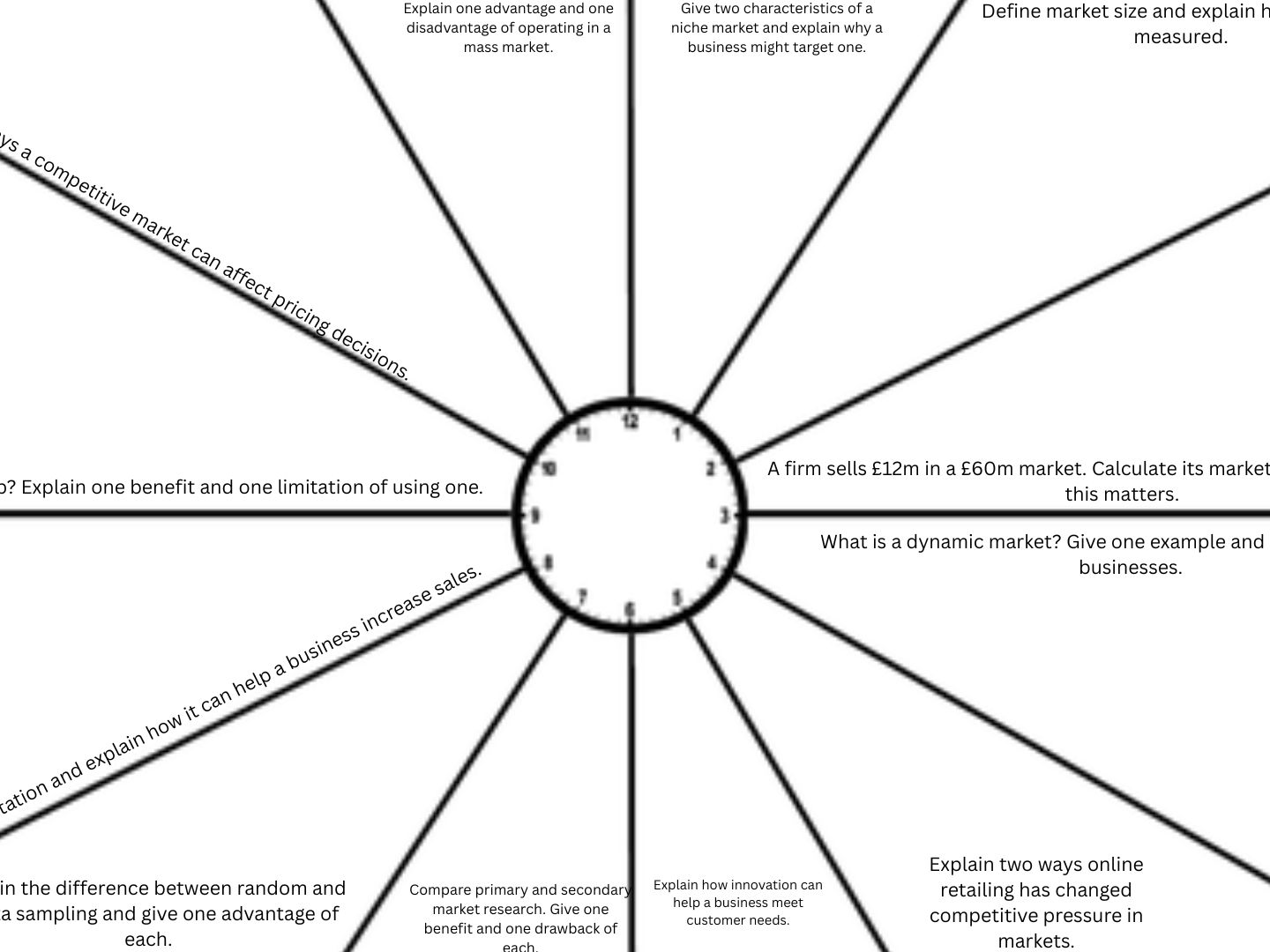 EdExcel A-Level Business Theme 1 and 2 Resources