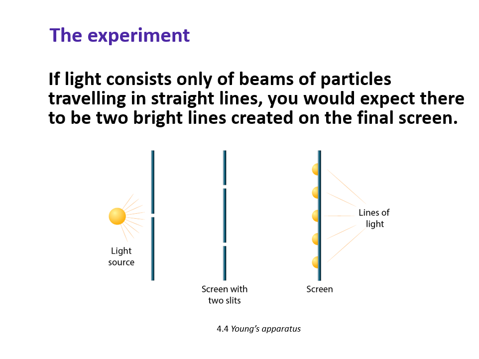 Wave Nature of Light: Complete Lesson With Huygens, Newton, Young, and the Doubl