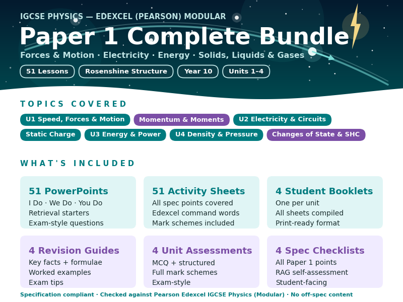 IGCSE Physics: Complete Paper 1 Resource Pack | Units 1–4 | Edexcel Modular