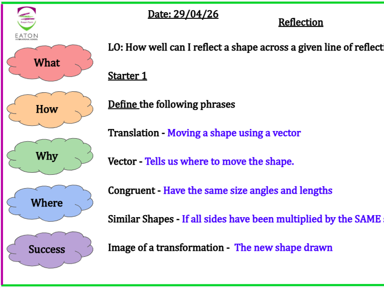Reflection Transformation