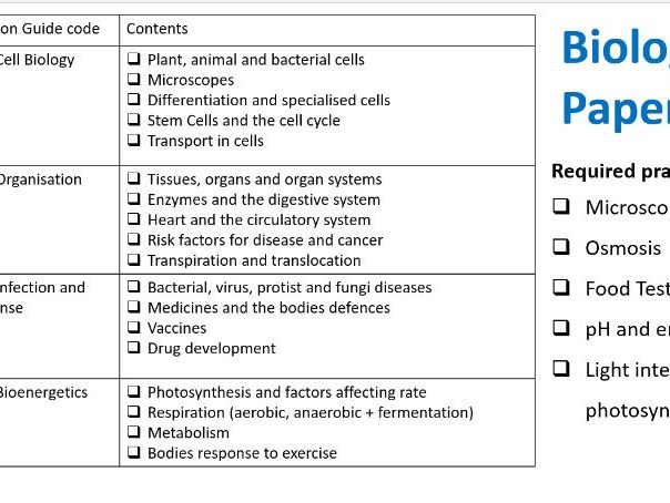 Biology Paper 1 Revision Booklet - Higher