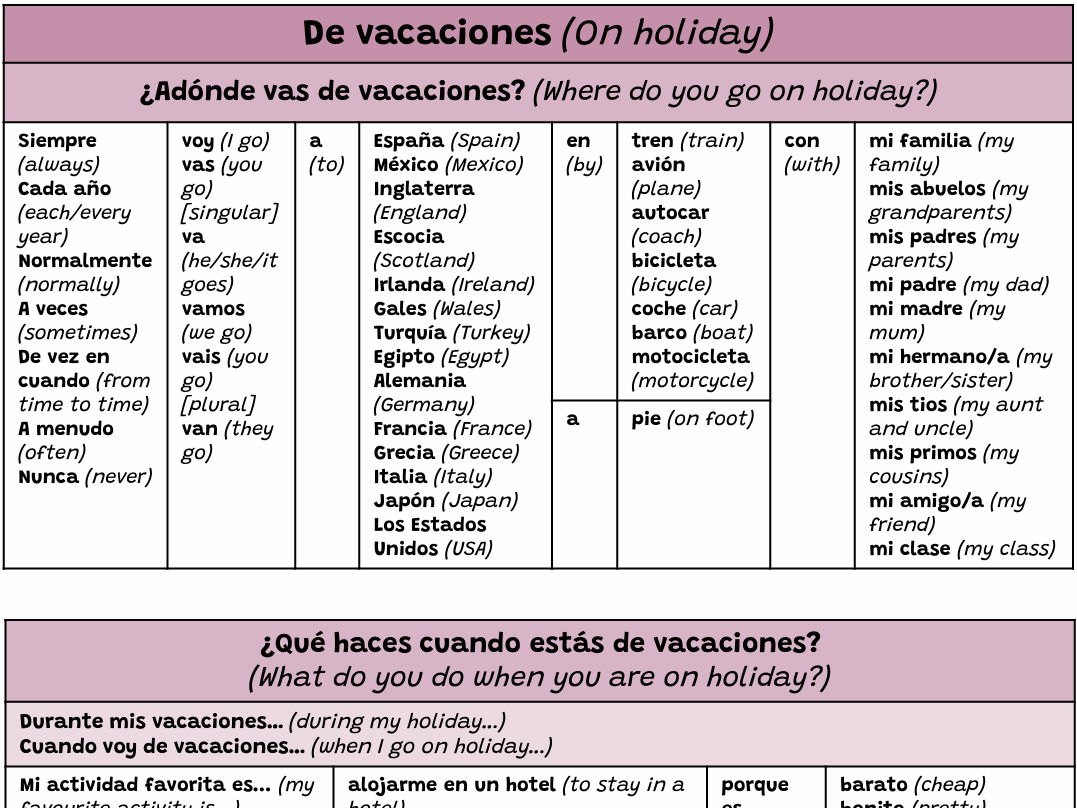SPANISH SENTENCE BUILDERS - Claro 1 ALL