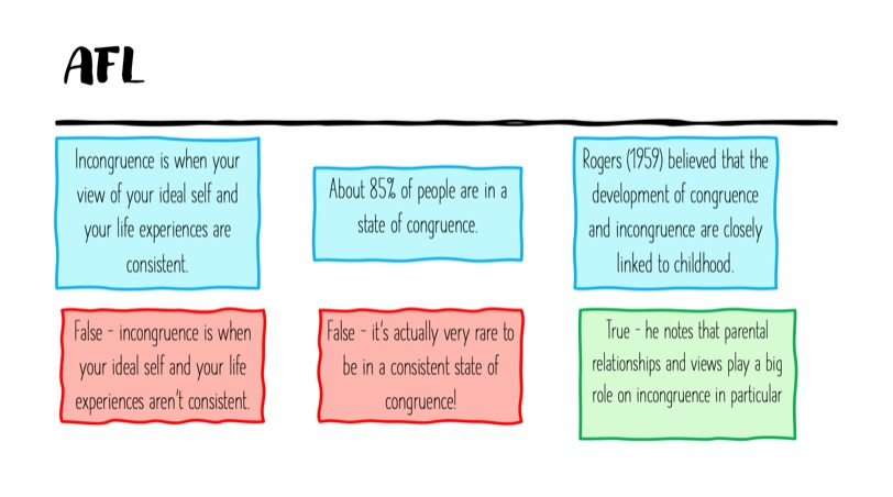 GCSE Psychology - The Self Unit