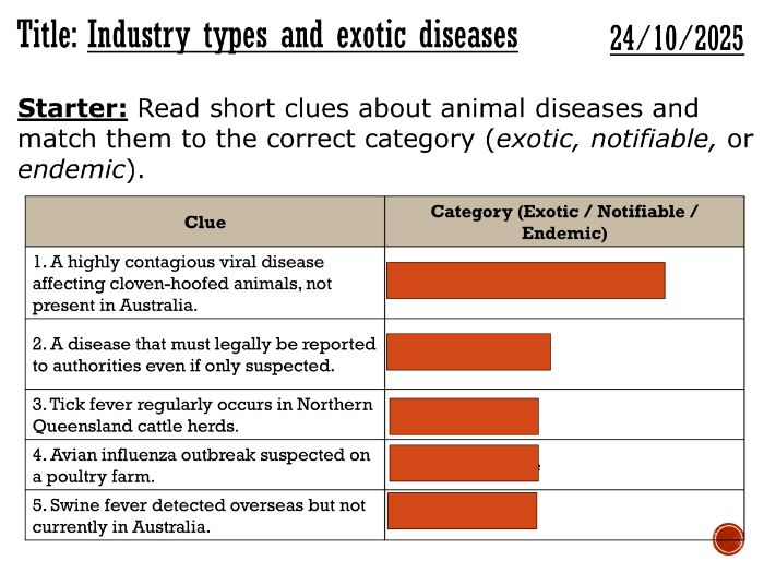 Industry Types and Exotic Diseases