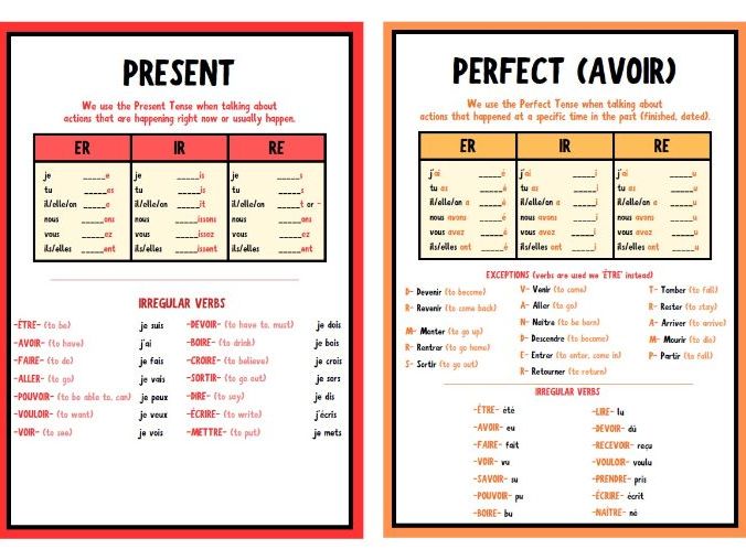 French tenses poster