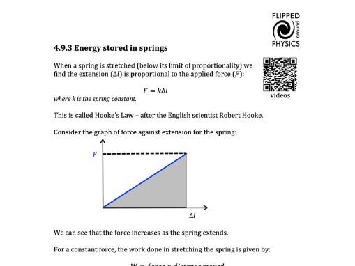 Energy stored in springs