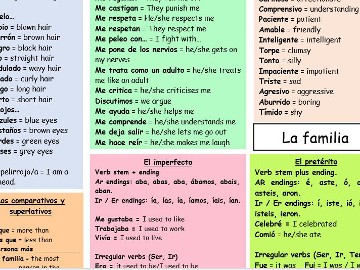 GCSE Spanish Family and Relationships - Speaking Mat