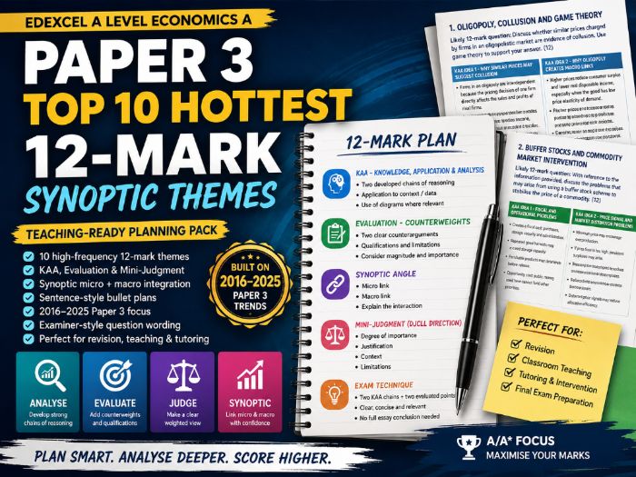 Hot 12 Marker Essay Topics A Level Economics Paper 3