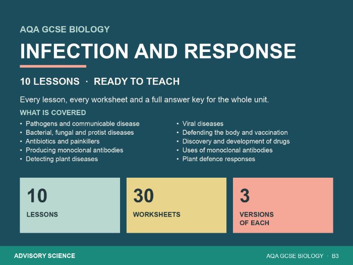 AQA GCSE Biology B3 Infection Response Unit