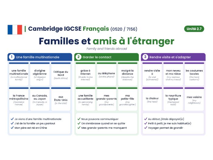 Cambridge IGCSE French (0520 / 7156) - Module 2.7 - Familles et amis à l'étranger