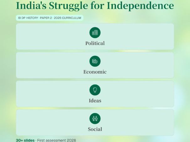 IB History Popular Movements: Emergence of the Indian Nationalist Movement