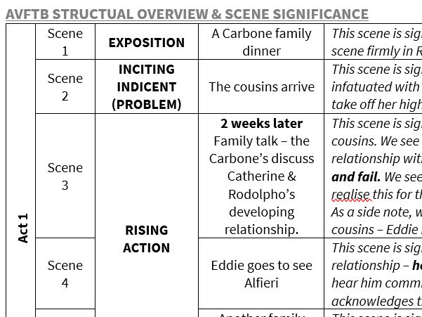 Arthur Miller: A View from the Bridge – Structural Revision Pack for Extract Analysis