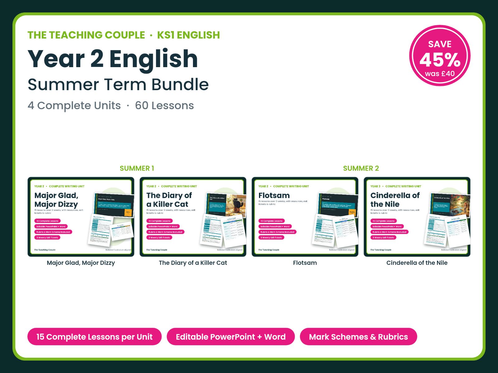 Year 2 English — Summer Term Bundle | 4 Units | 60 Lessons + Mark Schemes