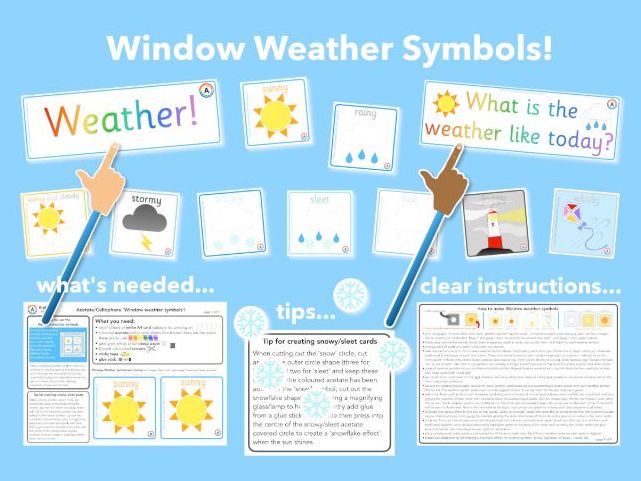 Weather chart symbols for window display