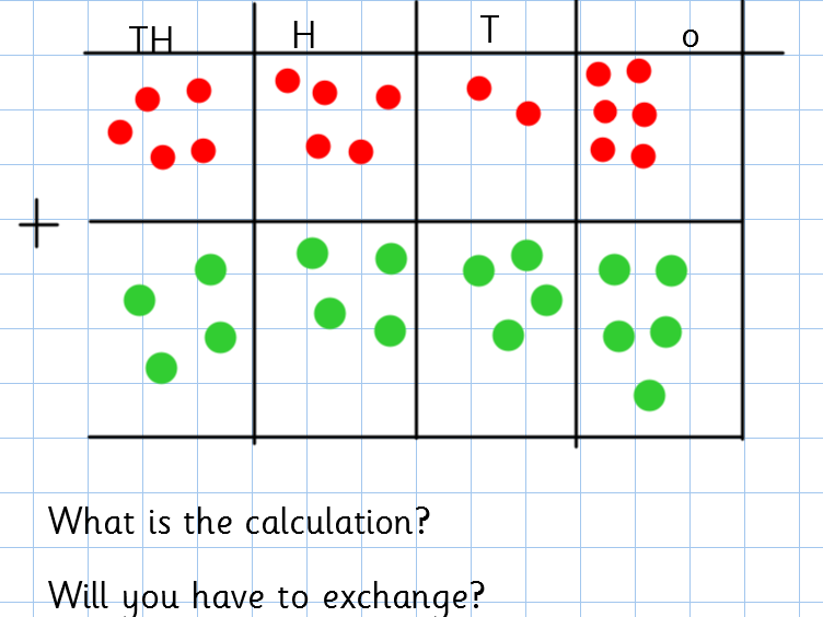 Year 5 WRM Maths- Addition and Subtraction Lesson Add whole numbers with more than 4 digits