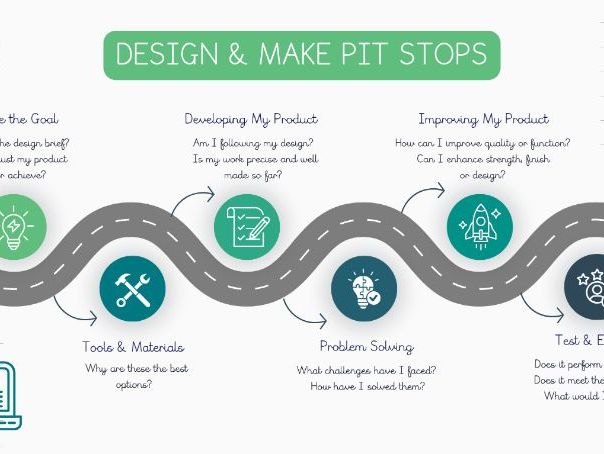 Design & Make Pit Stops | D&T Reflection & Evaluation Prompts | Includes Editable Canva Link