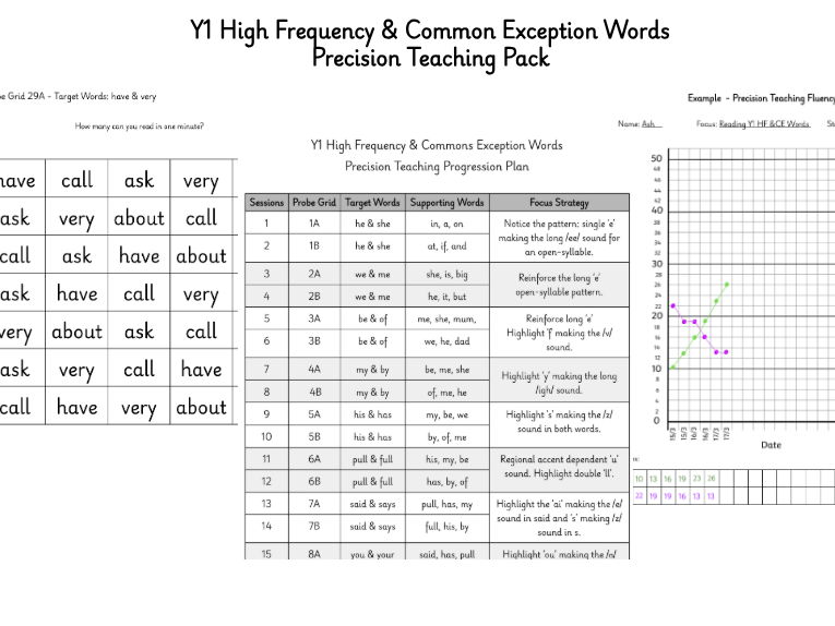 Year 1 High Frequency & Common Exception Words: Precision Teaching Intervention Pack (72 sessions)