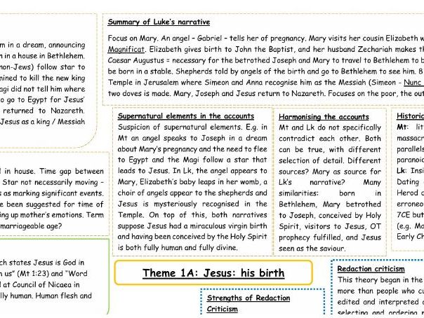Eduqas A Level Religious Studies: Christianity 1A (Jesus' Birth) Mindmap