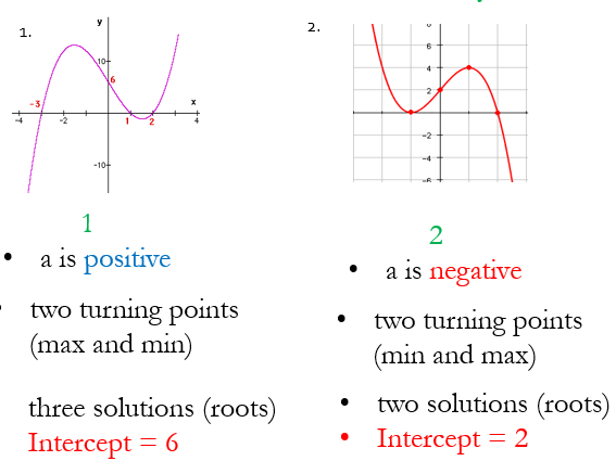 Cubic Graphs