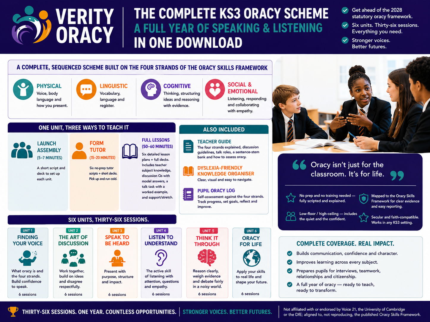 KS3 Oracy: Complete Year Scheme | 6 Units, 36 Lessons + Assemblies & Decks