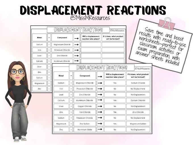 Displacement Reactions Worksheet