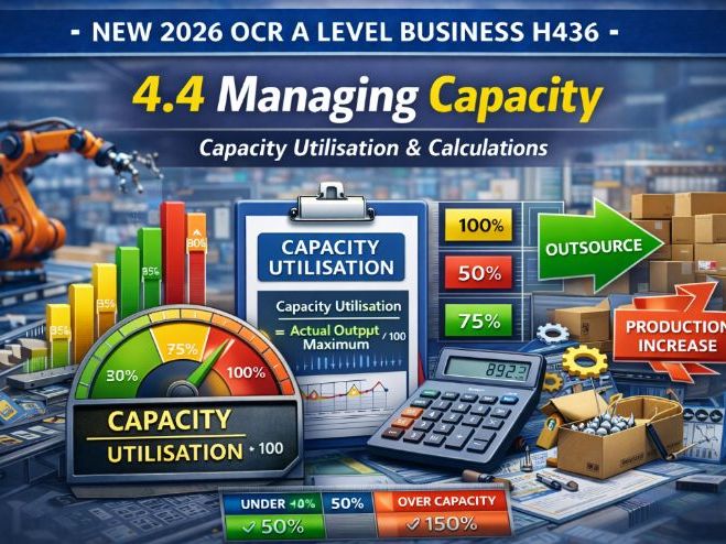 NEW 2026 OCR A Level Business H436 – 4.4 Managing Capacity COMPLETE Lesson Pack
