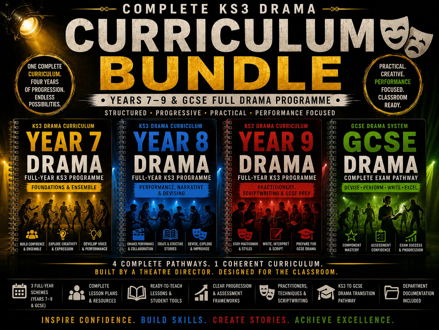Complete KS3 Drama Curriculum Bundle | Years 7–9 Full Drama Programme