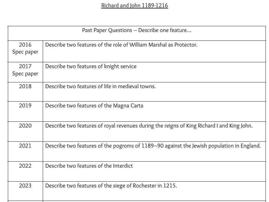 Edexcel Richard and John question bank