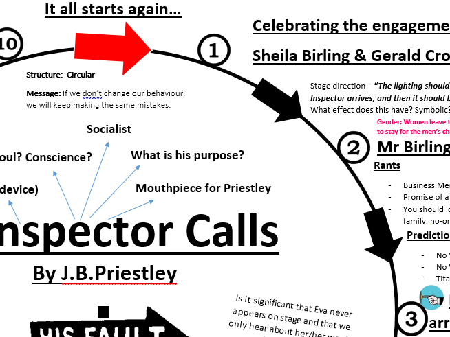 An Inspector Calls Ultimate Cheat Sheet Oxnotes Gcse Revision - Vrogue