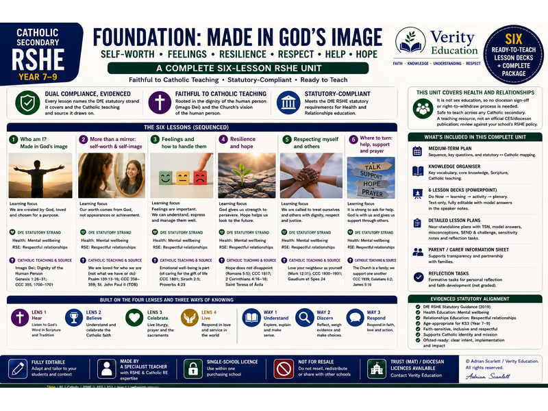 Catholic Secondary RSHE: Y7 U1 — "Made in God's Image" (full unit)