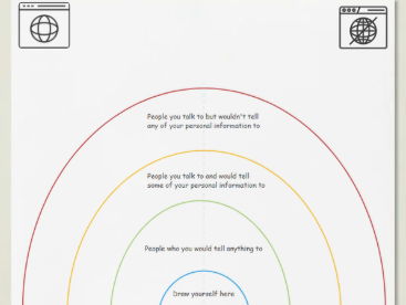 Online Safety Worksheet: Personal Information & Trust (KS2/KS3 PSHE)