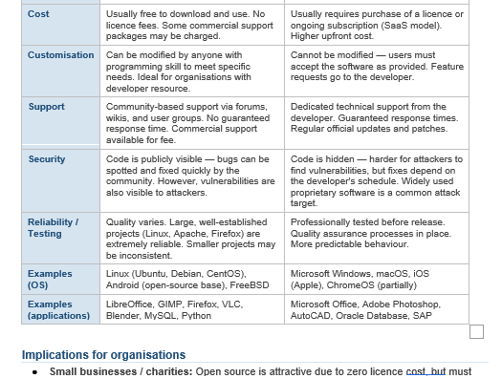 AAQ in IT Unit 1 - A3 Revision booklet