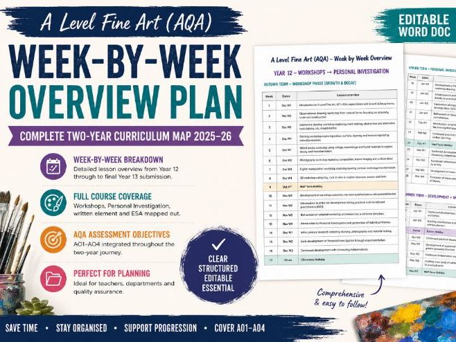 A Level Fine Art Curriculum Map (AQA) | Complete Week-by-Week Course Overview & Planning Resource