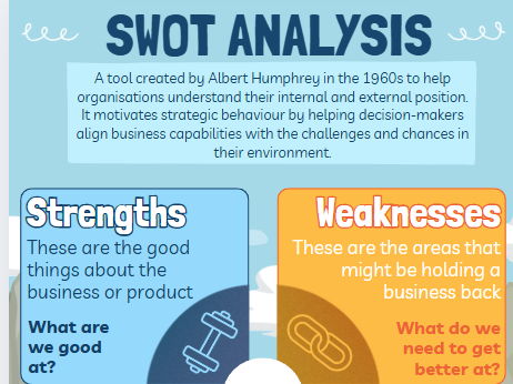 SWOT Analysis Poster