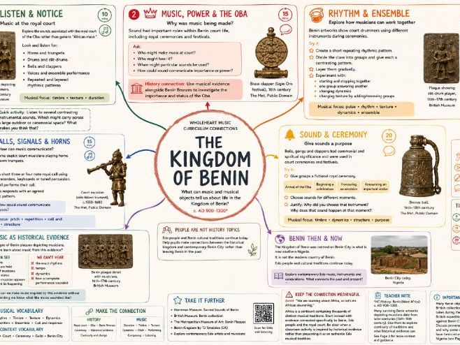 Kingdom of Benin - History Through Music