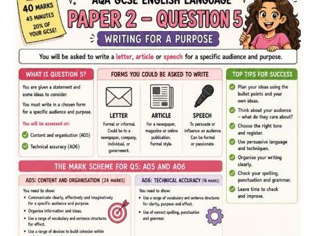 AQA Language Paper 2 Question 5 Knowledge Organiser