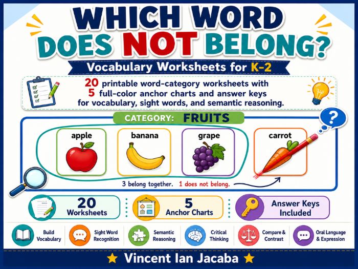 Which Word Does Not Belong? Vocabulary Categorization Worksheets & Anchor Charts | K–2