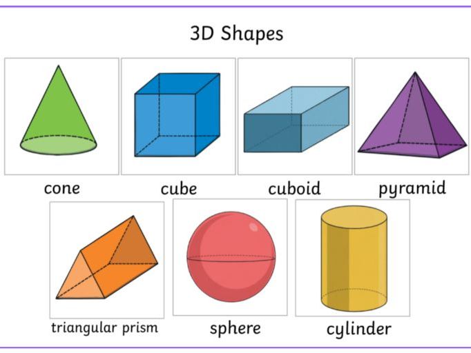 3D Shape Mat | Teaching Resources