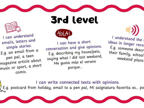 Spanish Progress Levels Display – Student-Friendly Guide (Scottish CfE)
