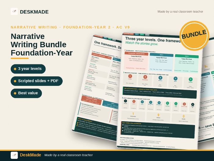Narrative Writing Bundle | Foundation-Year 2 | Australian Curriculum v9.0